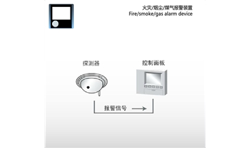 火災(zāi)燈塵煤氣報警裝置  