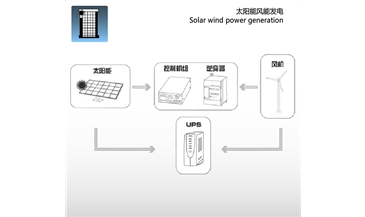 太陽(yáng)能風(fēng)能發(fā)電